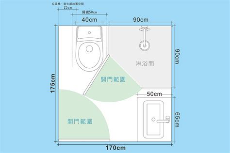 浴室門寬度|浴室尺寸規劃指南，讓您洗澡不卡卡